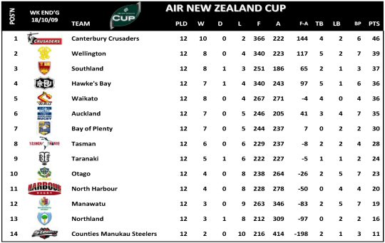 anz